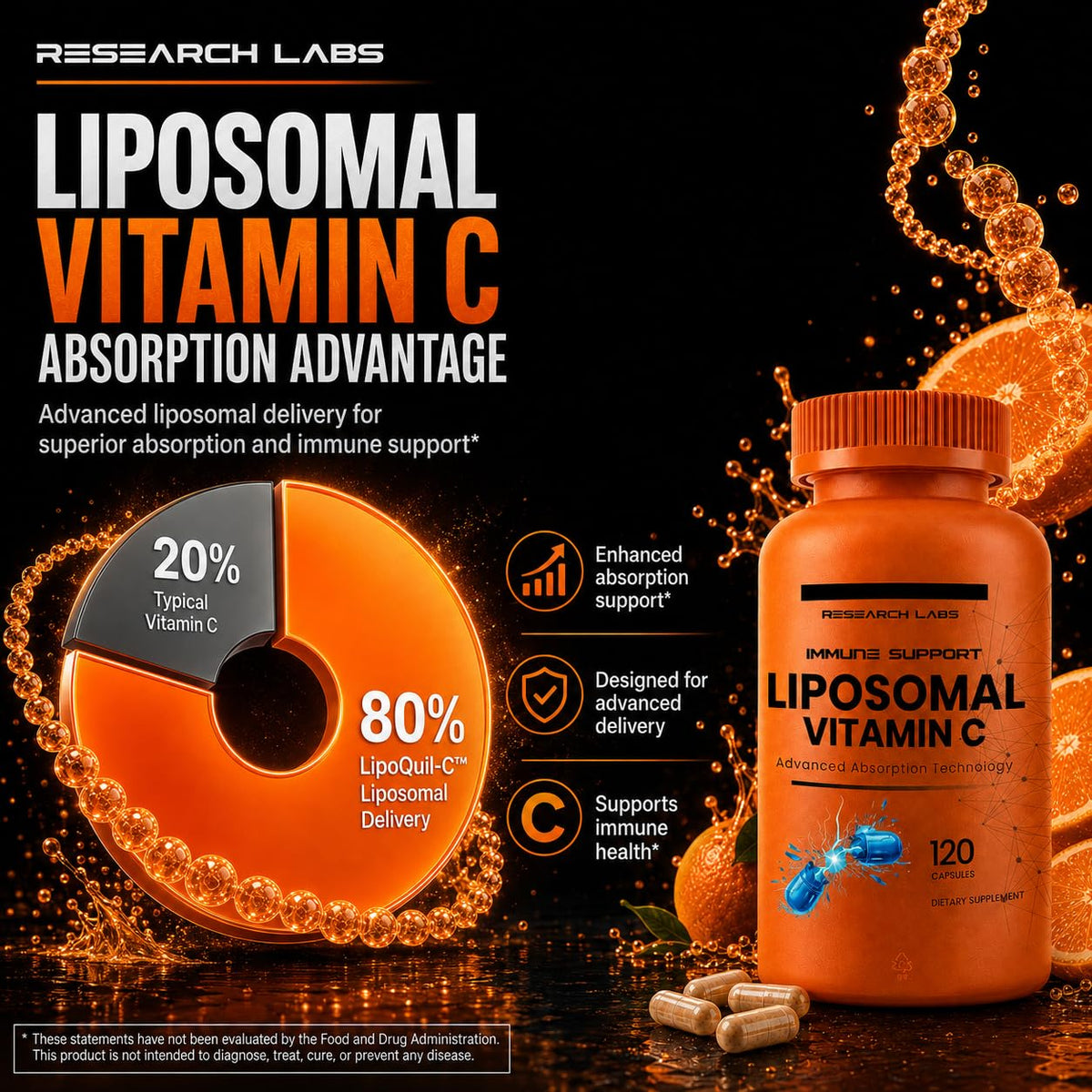 Research Labs Liposomal Vitamin C