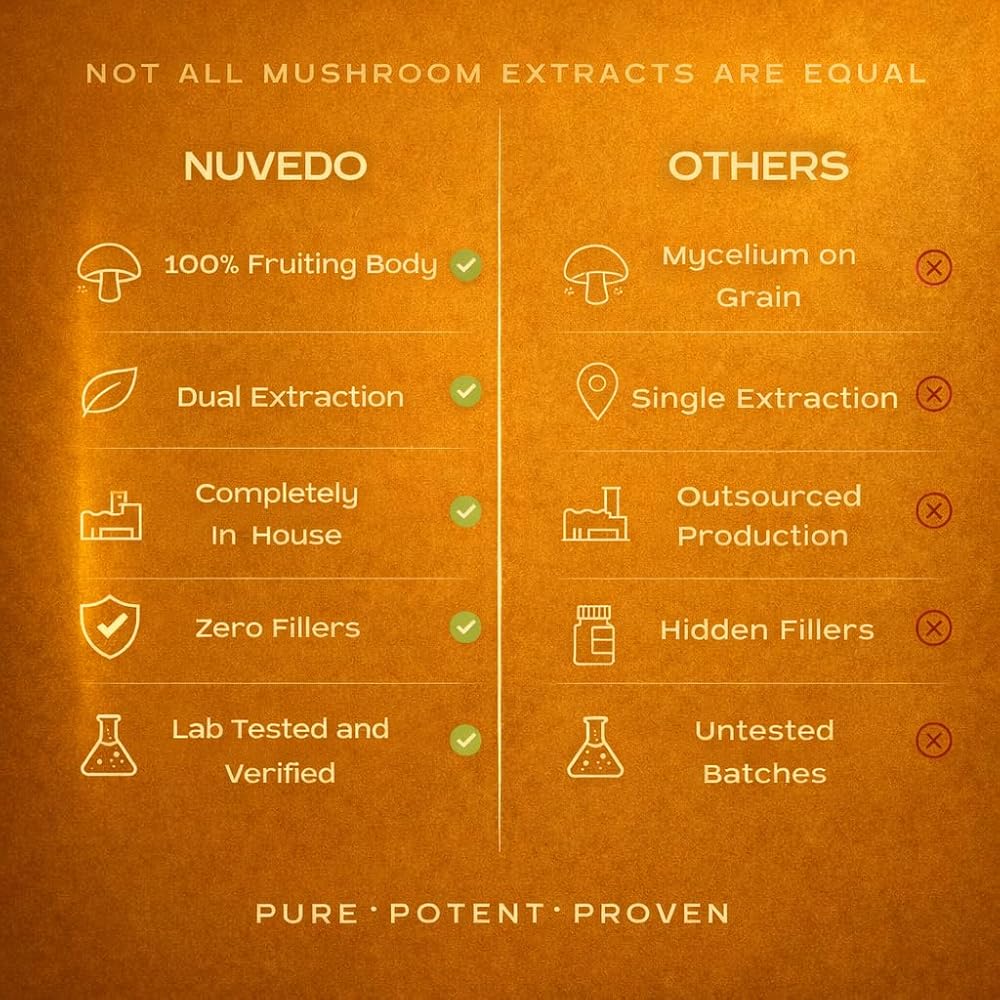 Nuvedo Cordyceps Mushroom Liquid Extract - 50 ml - image 9