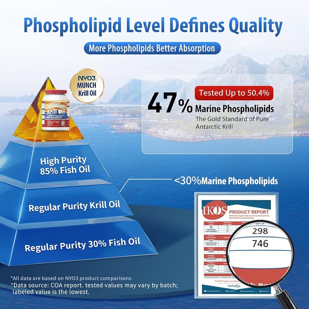 NYO3 Krill Oil Omega 3 Supplement