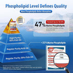 NYO3 Krill Oil Omega 3 Supplement