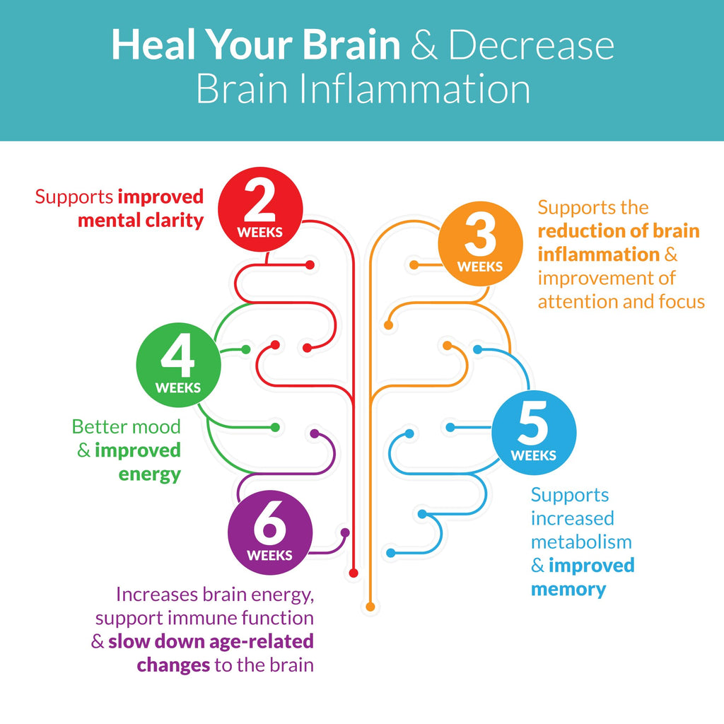 SANE Vitaae Brain Support Supplement - 30 Tablets - image 5