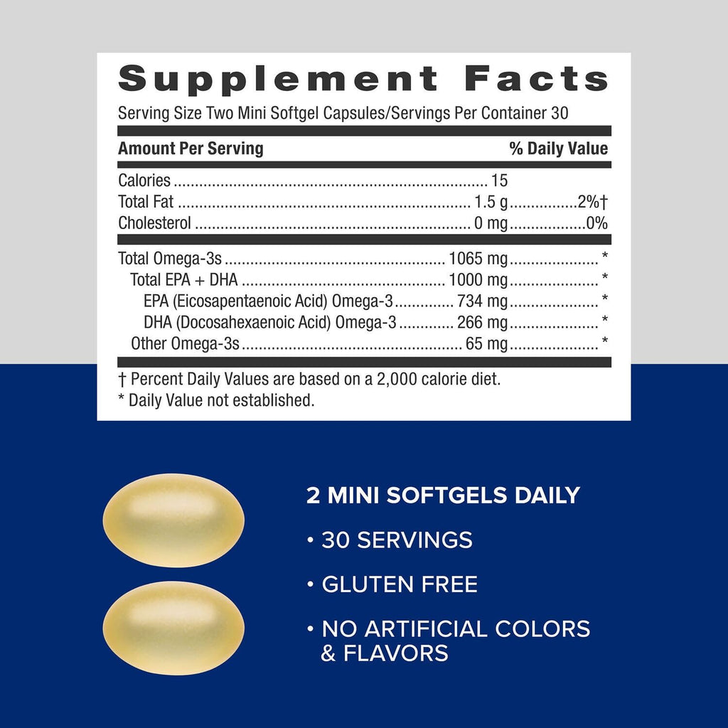 GNC Triple Strength Fish Oil Mini 1000mg EPA & DHA - 60 Softgels - image 5