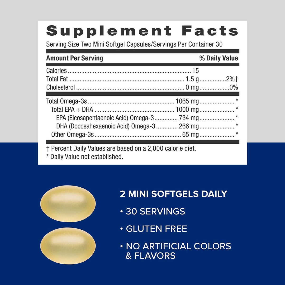 GNC Triple Strength Fish Oil Mini 1000mg EPA & DHA - 60 Softgels - image 5