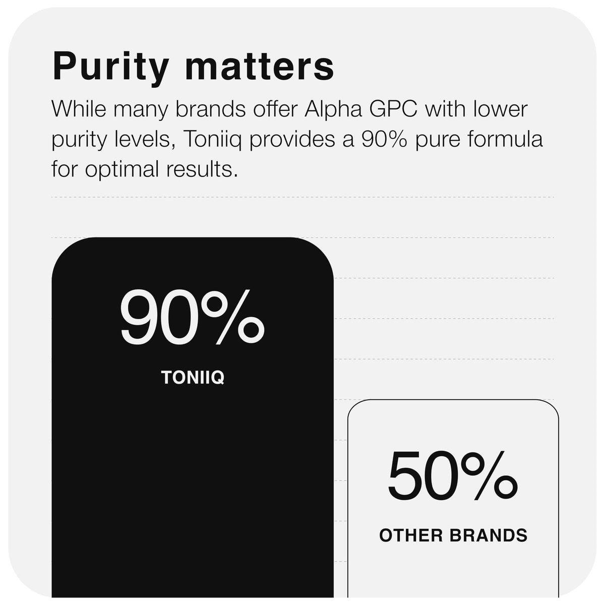 Toniiq Ultra High Purity Alpha GPC 600mg - 120 Capsules - image 4