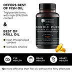 Primitive Scientific Nordic Pure Oil Complex - 60 Capsules - image 4