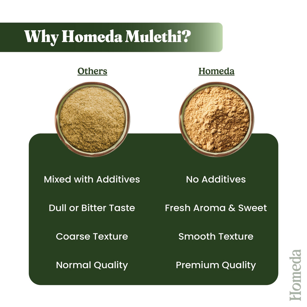 Homeda Organic Licorice Root Powder for Face - 3.56 oz - image 8