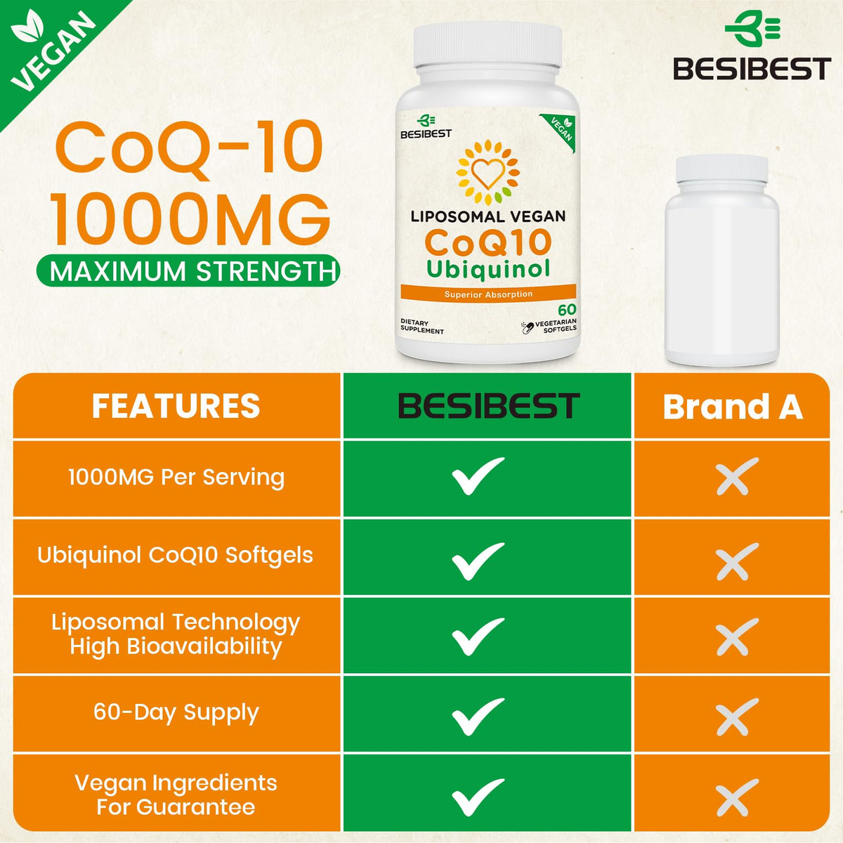 Besibest 1000mg Liposomal CoQ10 Ubiquinol