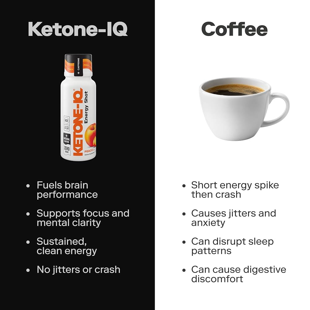 Ketone-IQ Caffeine Ketone Shots for Focus, Clean Energy, Endurance