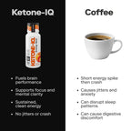 Ketone-IQ Caffeine Ketone Shots for Focus, Clean Energy, Endurance