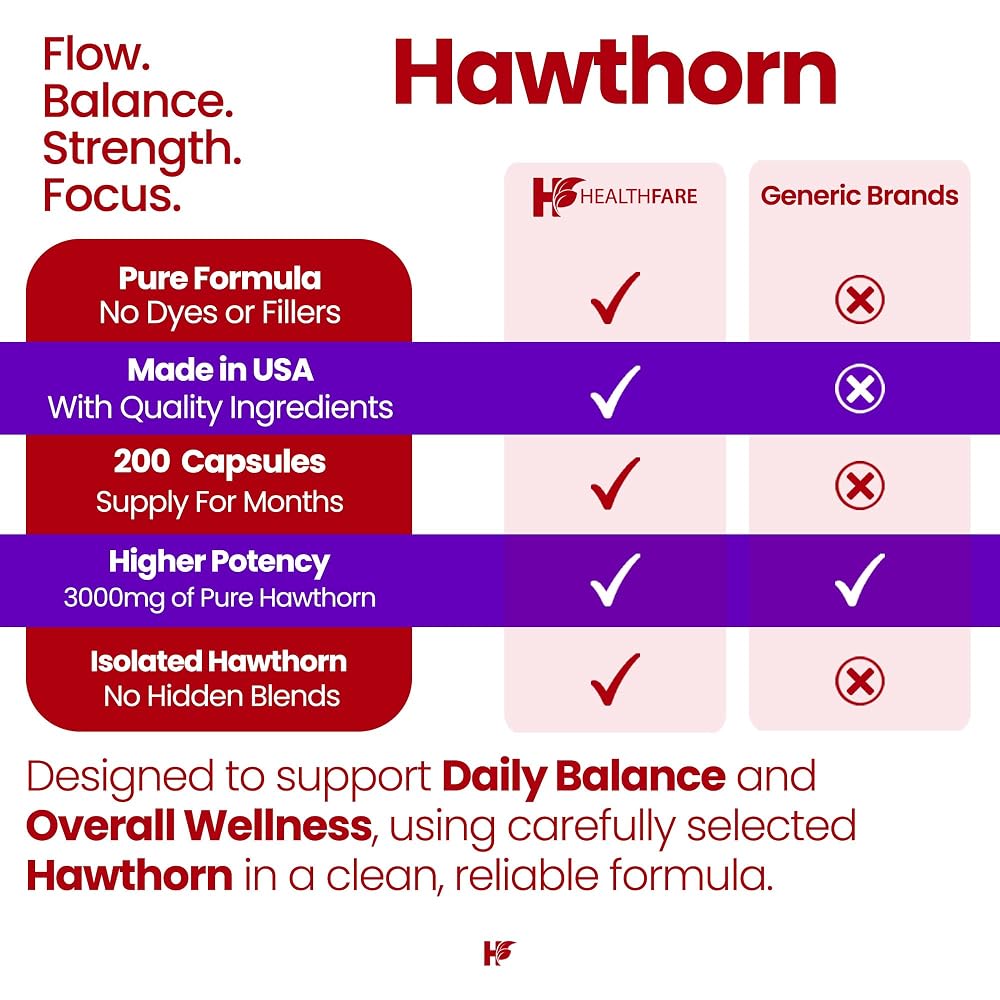 Healthfare Hawthorn Berry Supplement Extract 3000mg - 200 Capsules - image 5