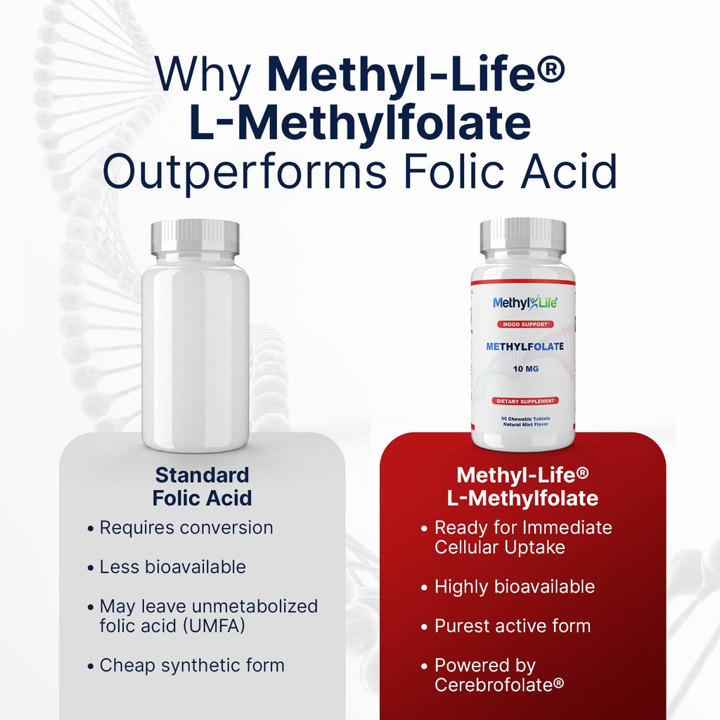 Methyl-Life L-Methylfolate 10 mg Chewable Tablets - 90 Count - image 3