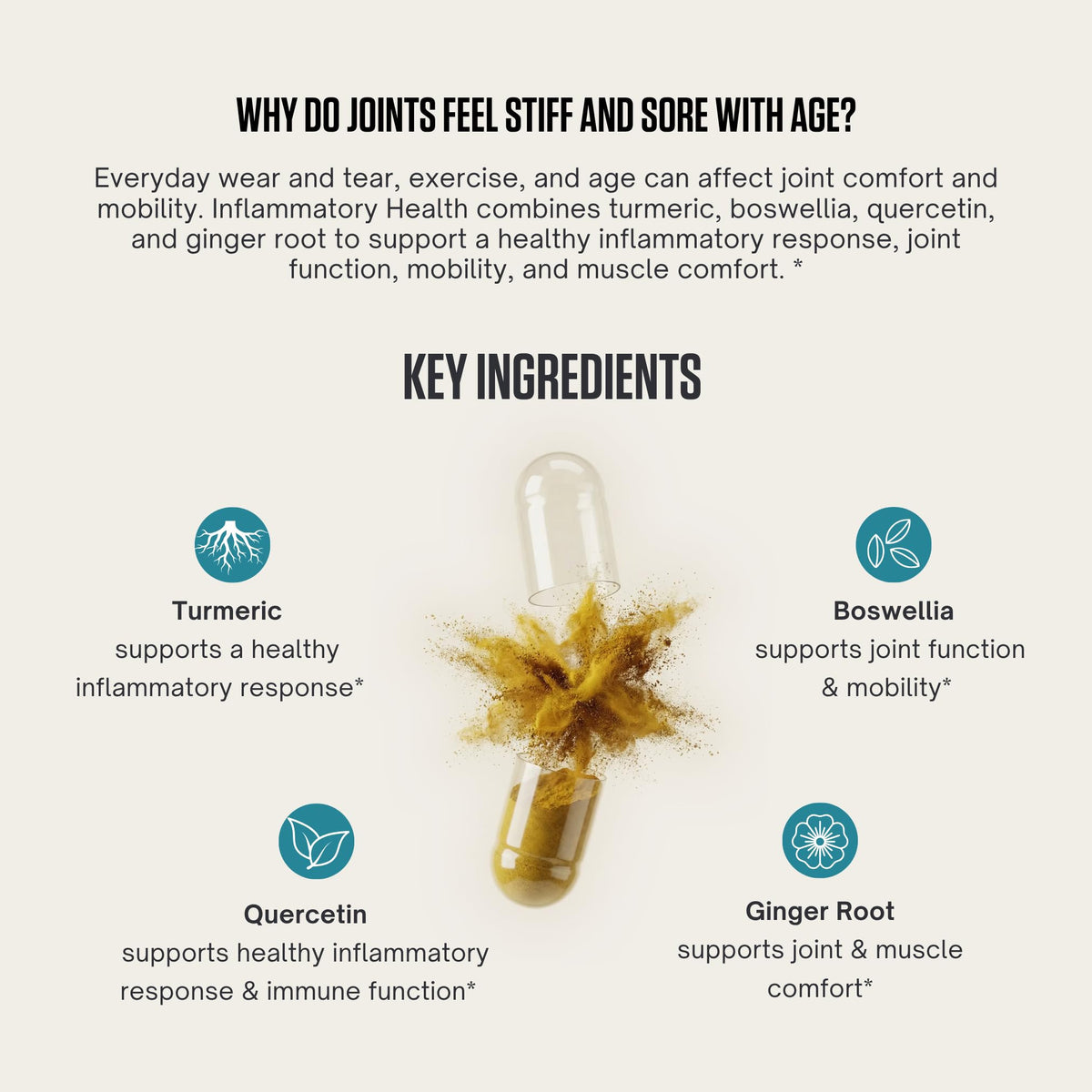 LES Labs Inflammatory Health Joint Support Supplement - 60 Capsules - image 5