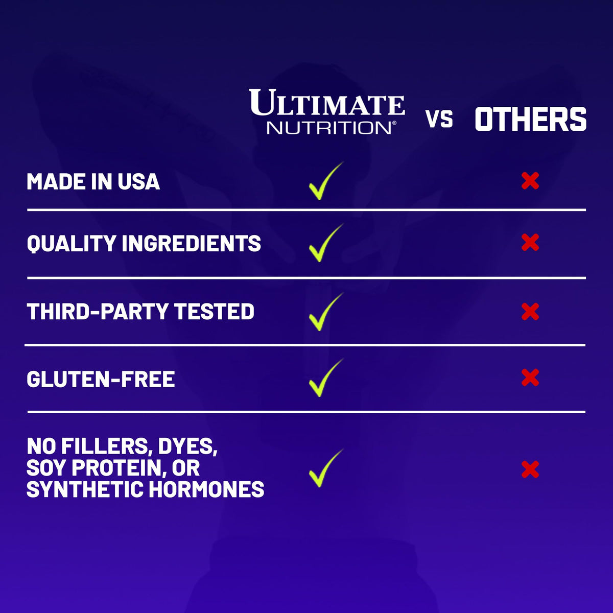 Ultimate Nutrition Prostar Whey Protein Isolate Powder for Muscle Gain