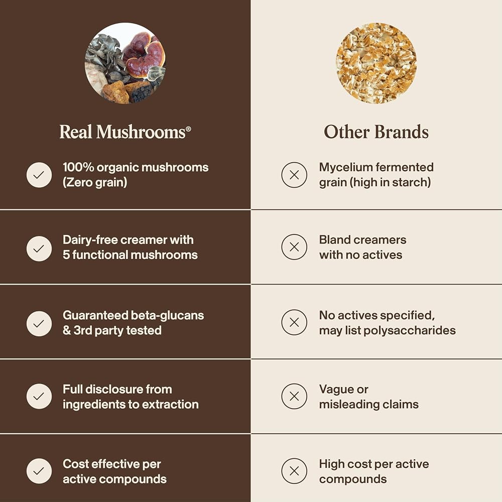 Real Mushrooms Organic Coconut Creamer with Reishi - 90 Servings - image 7