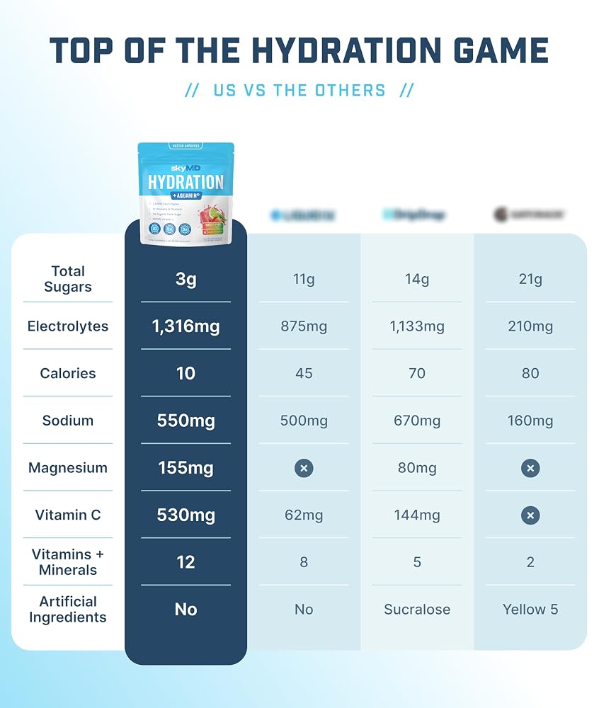 SkyMD Daily Hydration
