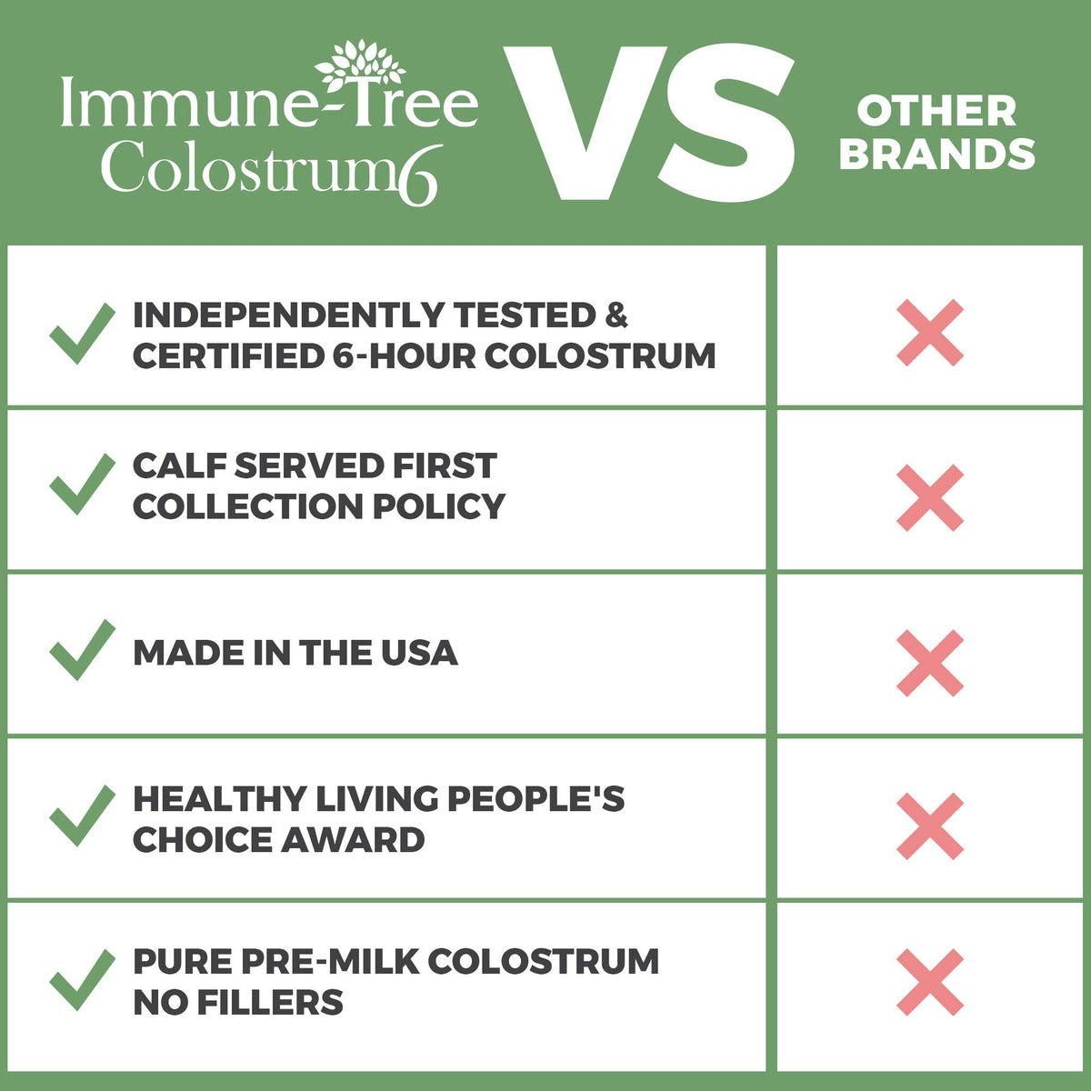 Immune-Tree Grass-Fed Bovine Colostrum Powder - 6.5 oz - image 4
