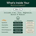 Adapt Naturals Multivitamin for Women & Men