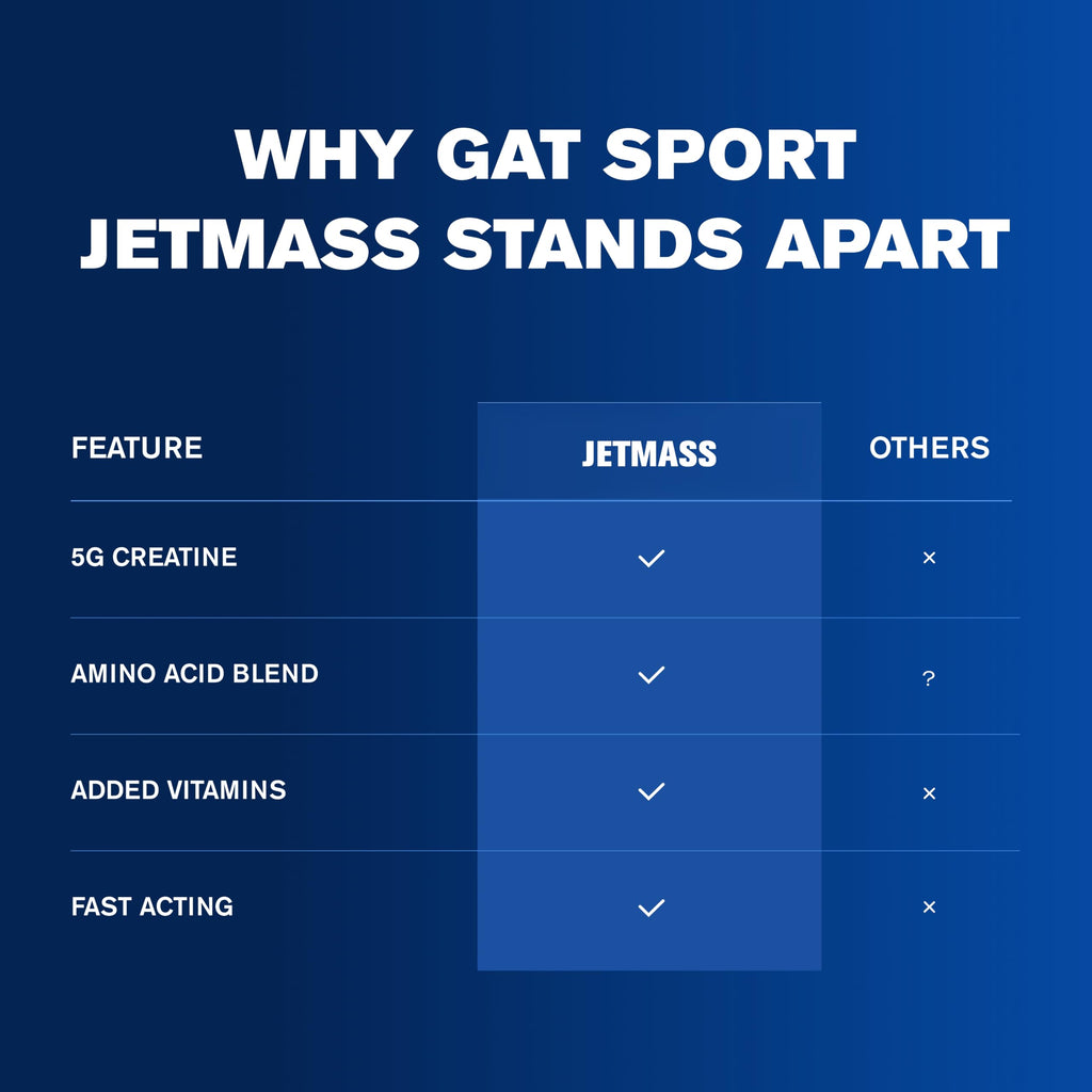 GAT SPORT JETMASS Creatine Powder Tropical Ice - 30 Servings - image 8