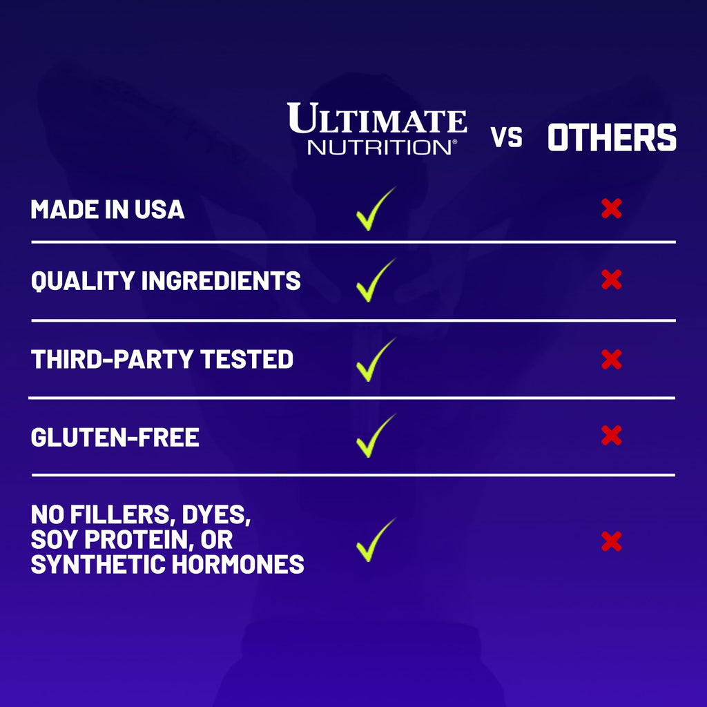 Ultimate Nutrition Muscle Juice Revolution 2600 Banana - 4.69 lb - image 4
