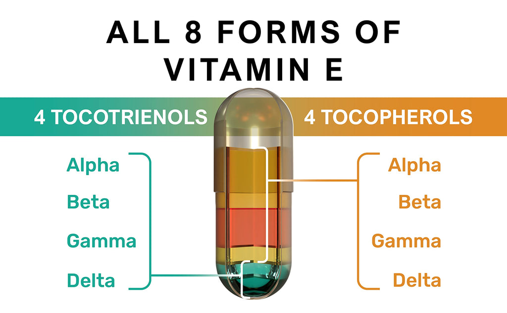 Procapsin Natural Vegan Vitamin E Capsules, All 8 Forms