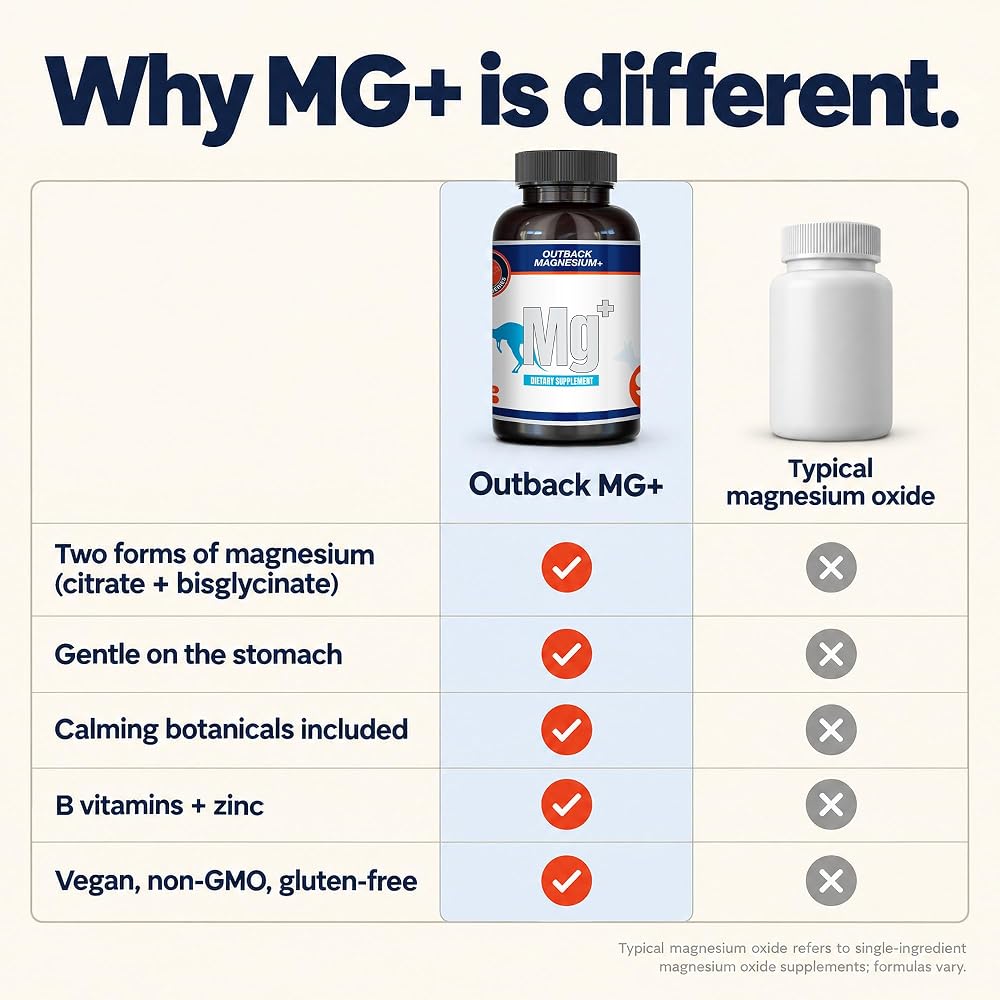 The Outback Series Magnesium+ 300mg - 90 Capsules - image 4