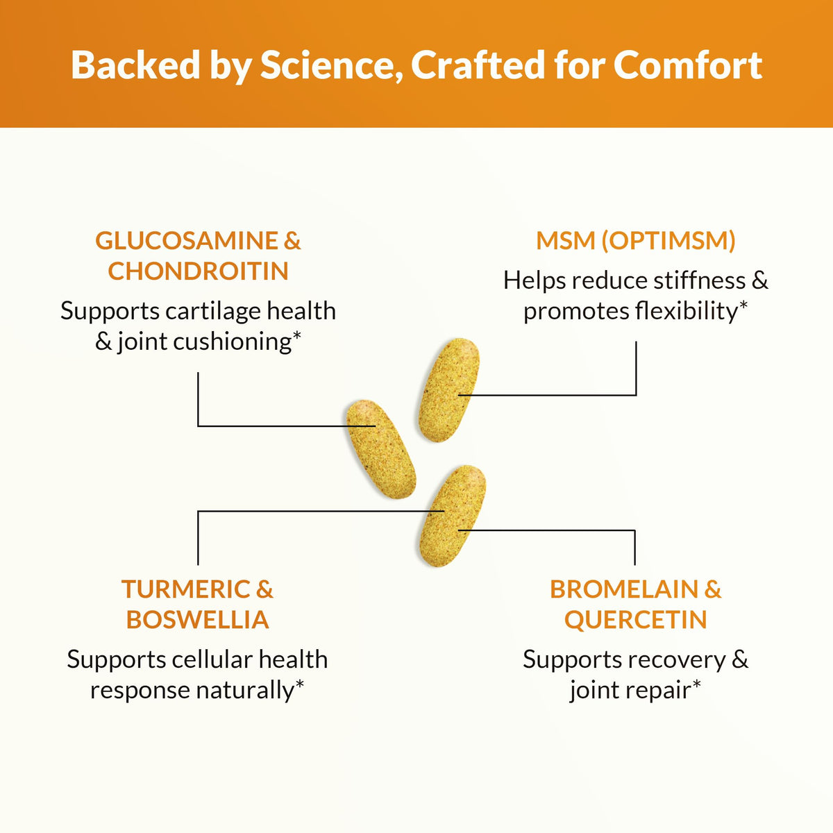 Natural Wellness Glucosamine Chondroitin MSM Turmeric Tablets - 90 Count - image 5