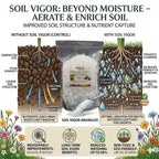 Soil Vigor Water Storing Crystals Soil Amendment - 20 LB - image 3
