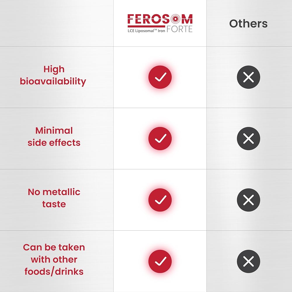 Ferosom Forte LCE Liposomal Iron Supplement