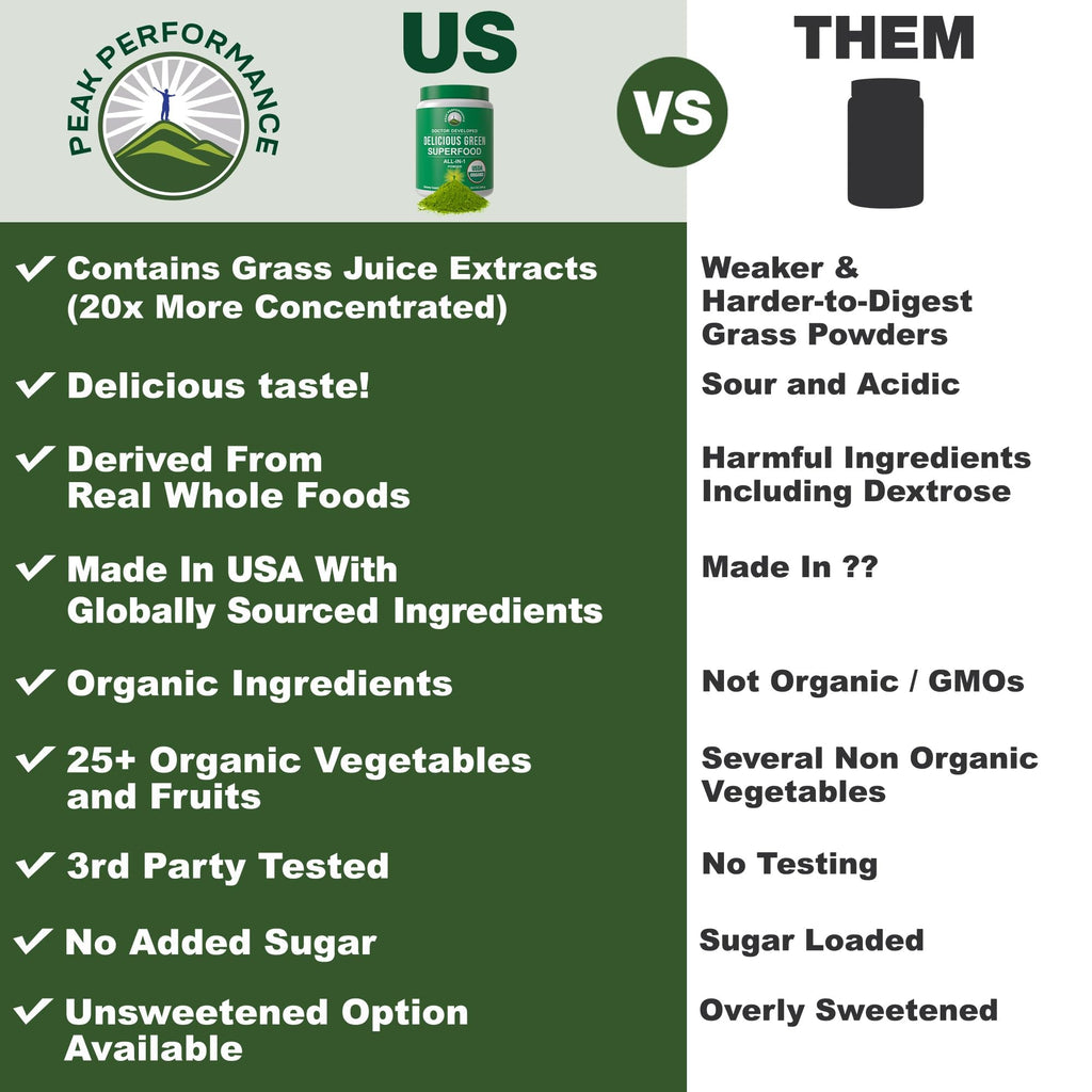 Peak Performance Organic Greens Superfood Powder. Best Tasting Super