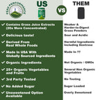 Peak Performance Organic Greens Superfood Powder. Best Tasting Super