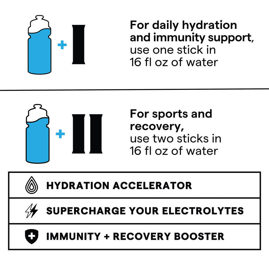 SOS Hydration Electrolyte Powder Sticks