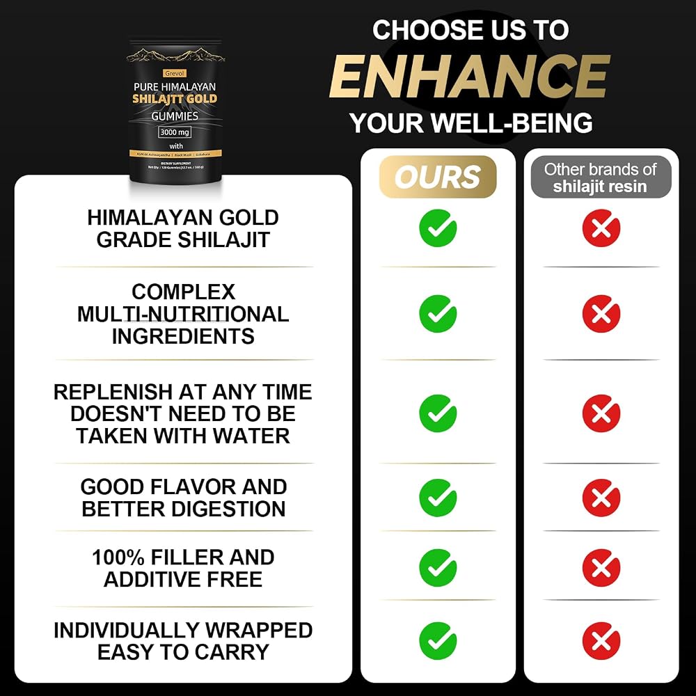 Grevol Pure Himalayan Shilajit Gummies: Gold Grade Shilajit Riched