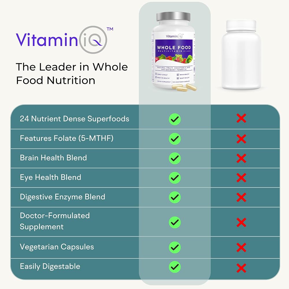 VitaminIQ Multivitamin (120 Vegetarian Capsules) Whole Food Vitamin - image 6