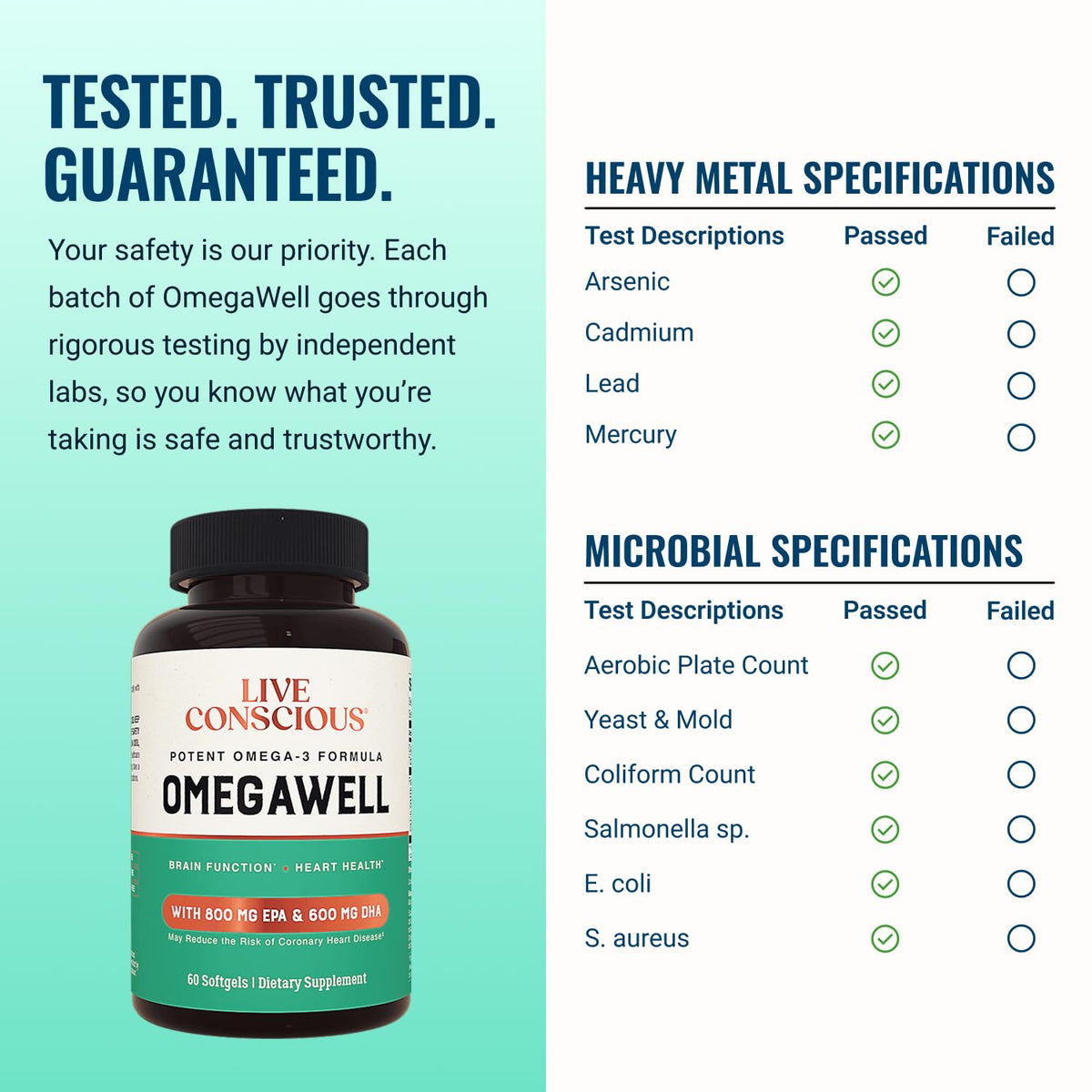 Live Conscious OmegaWell Omega 3 Fish Oil 2000mg - 60 Softgels - image 4