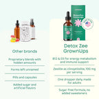 JoySpring DetoxZee Zeolite Drops with B12 and D3 - 60 Servings - image 3