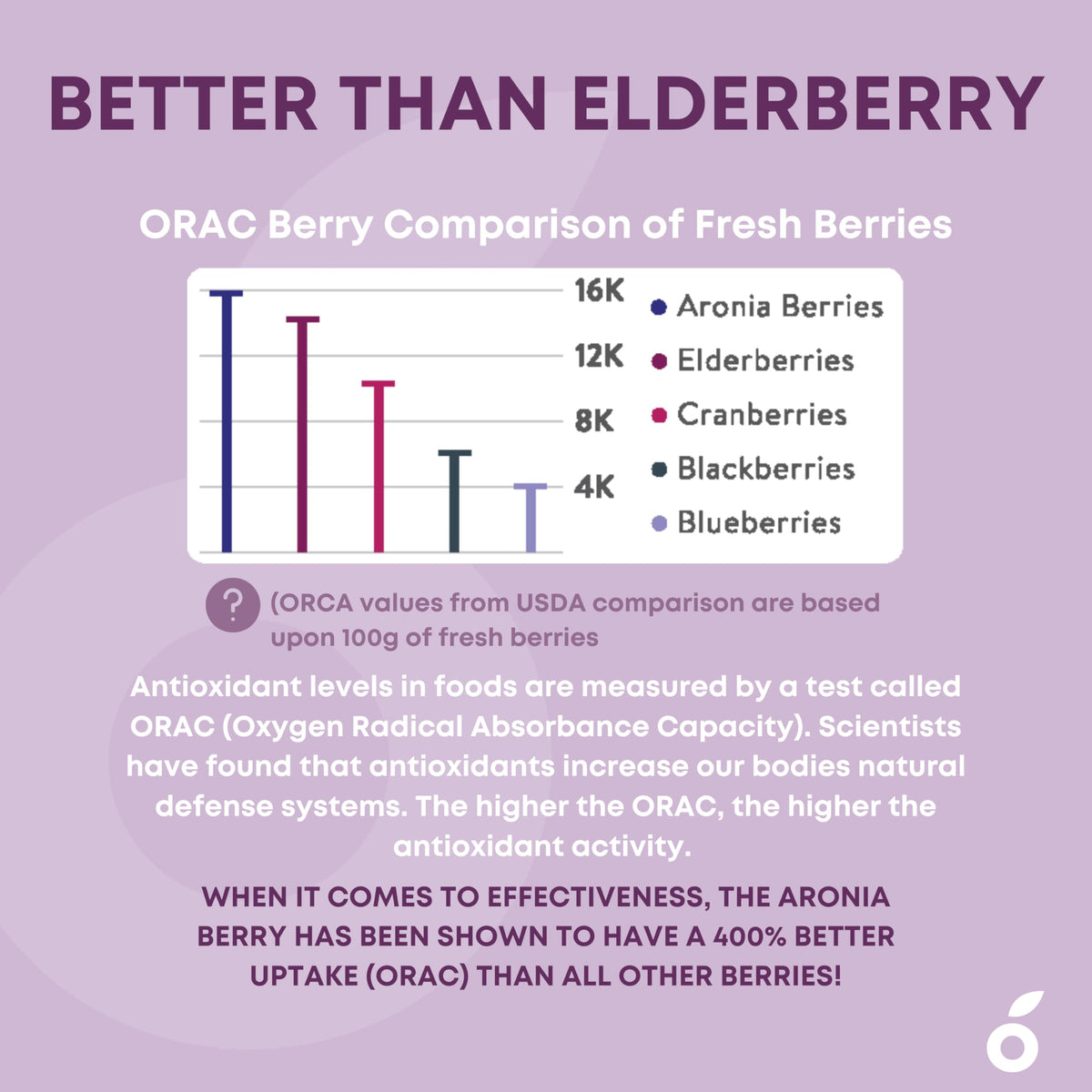 Aronia SuperBerry Gummies