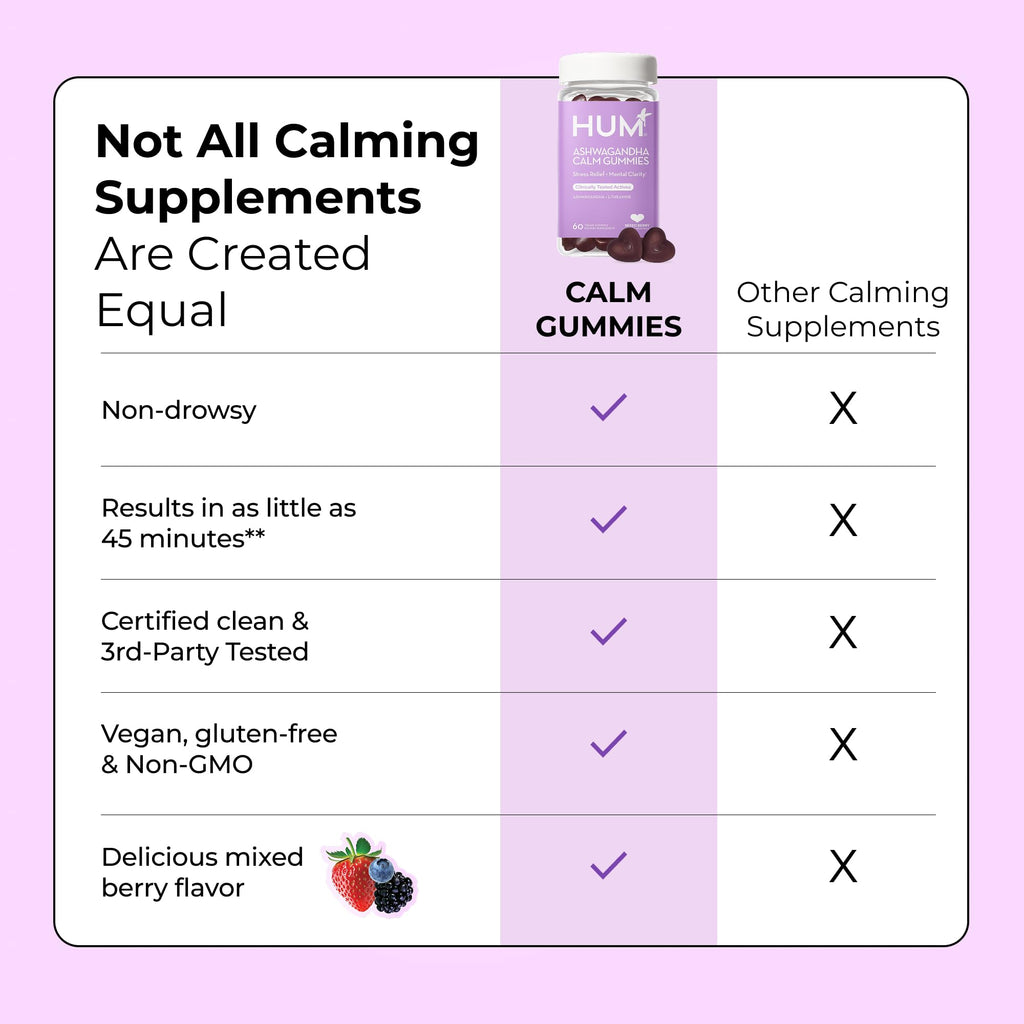 HUM Calm Ashwagandha Gummies with L-Theanine, Mixed Berry - 60 Gummies - image 7