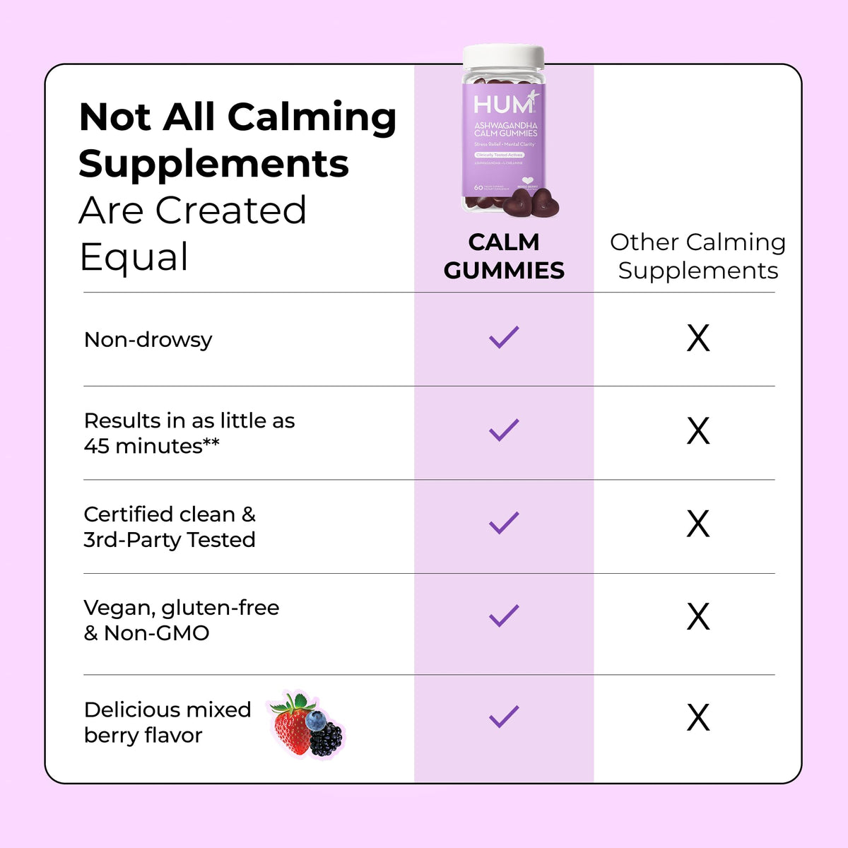 HUM Calm Ashwagandha Gummies with L-Theanine, Mixed Berry - 60 Gummies - image 7