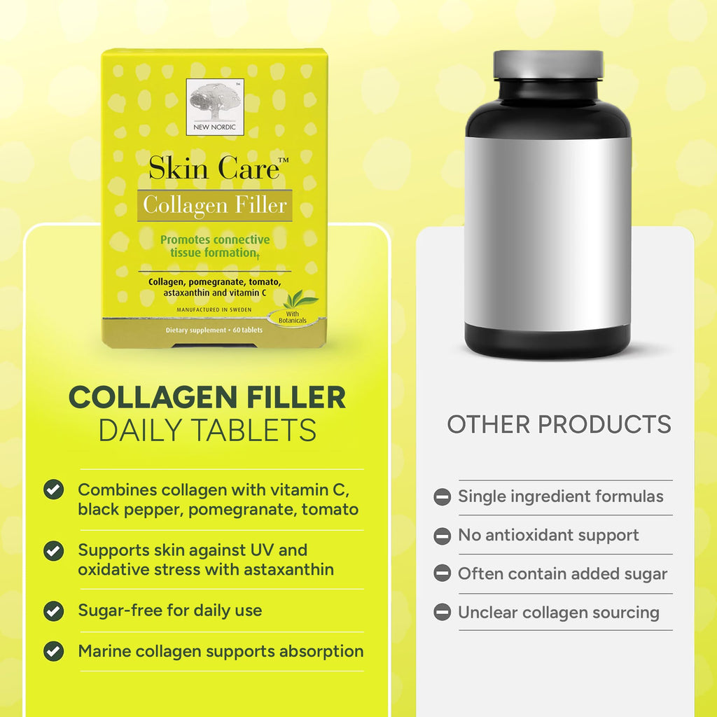 NEW NORDIC Skin Care Collagen Filler Tablets - 60 Count - image 6