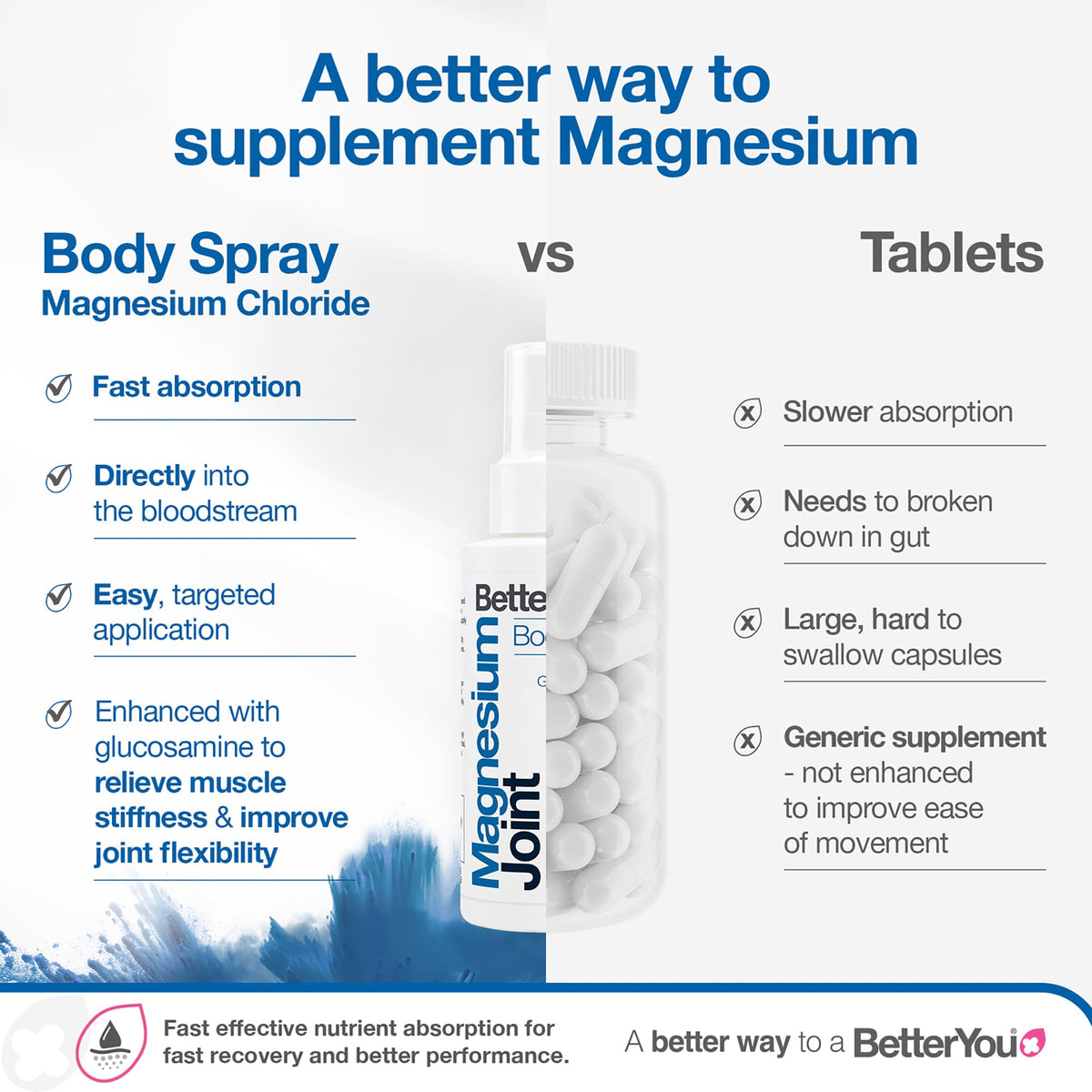 BetterYou Magnesium Joint Body Spray Muscle Relief - 3.38 oz - image 4