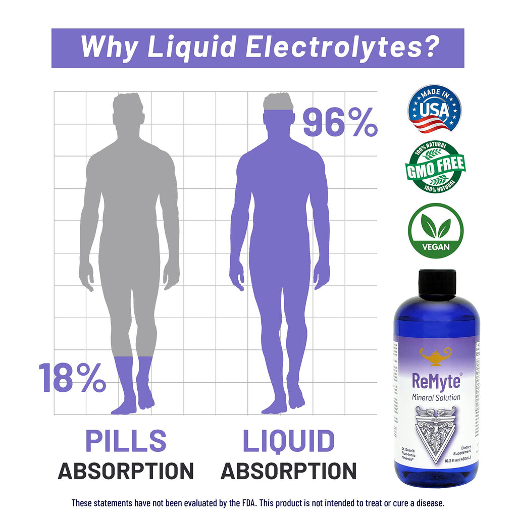 RnA ReSet - ReMyte Electrolyte Mineral Solution