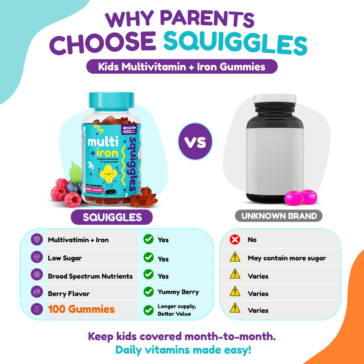 Squiggles Kids Multivitamin + Iron Gummies, Low Sugar - 100ct - image 3