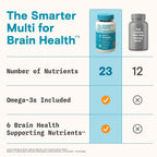 SmartyPants Teen Guy Plus Multivitamin Gummies - 60 Ct - image 6