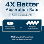 ThrivyThystle Multivitamin for Men 50+ with Methylated B12 & Folate