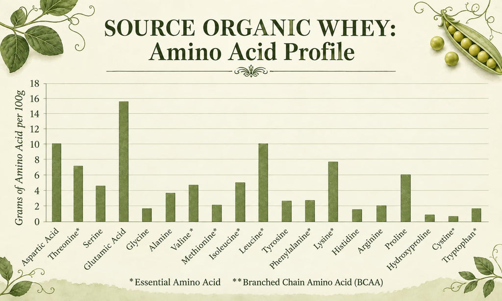 NorCal Organic Natural Grass Fed Whey Protein Powder