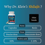 Rhoziva Shilajit for Men & Women-50% Fulvic Acid