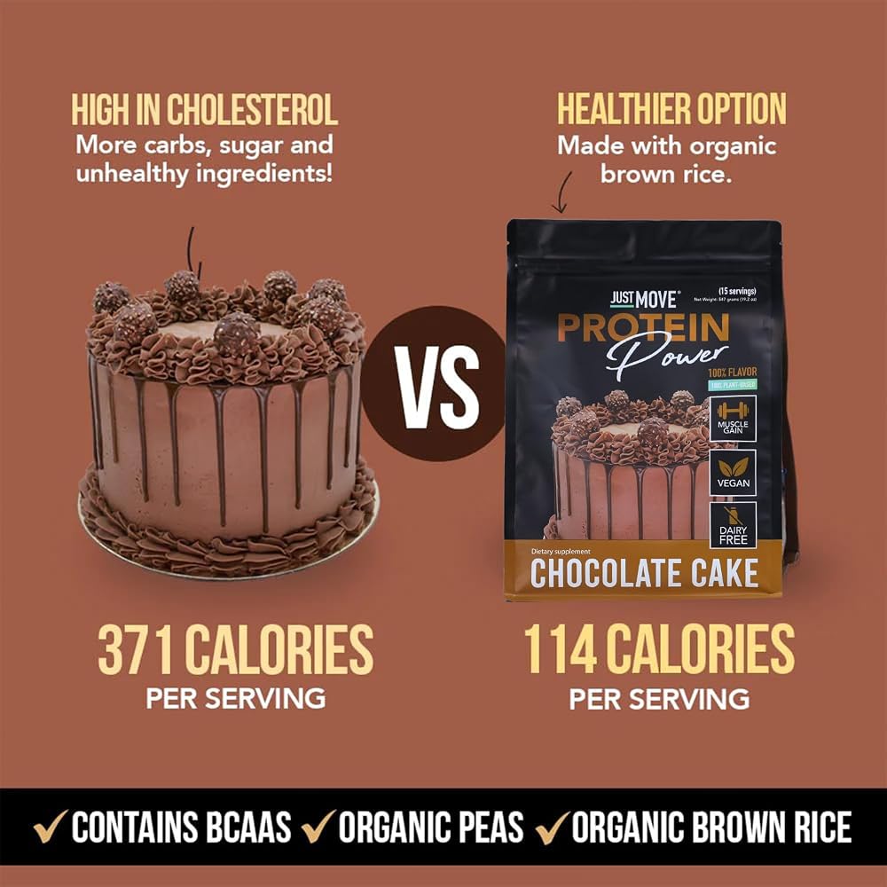 Just Move Proteins