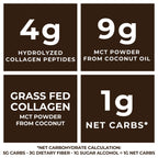 Left Coast Performance Keto MCT Powder + Collagen + Prebiotic Acacia