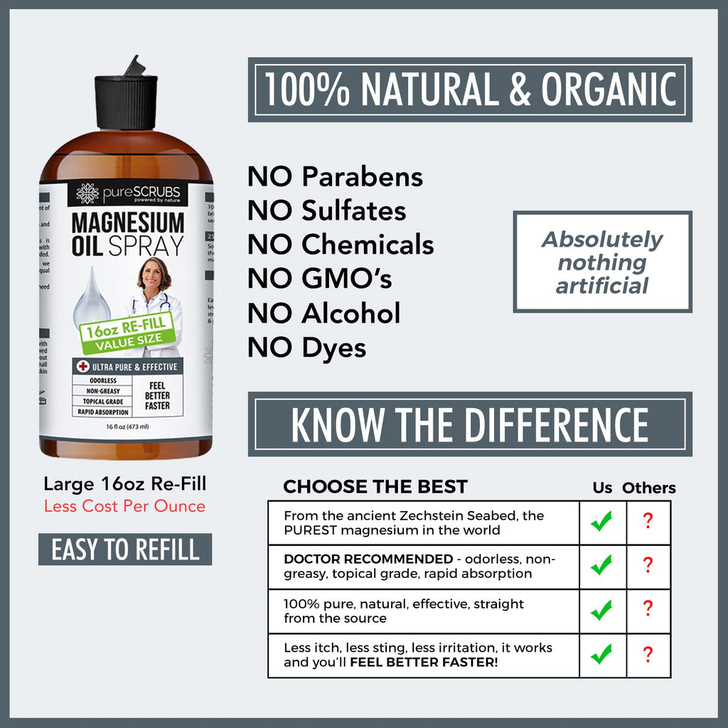 pureSCRUBS Doctor Recommended Pure Topical Magnesium Oil Spray