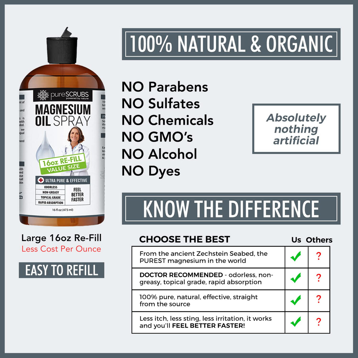 pureSCRUBS Doctor Recommended Pure Topical Magnesium Oil Spray